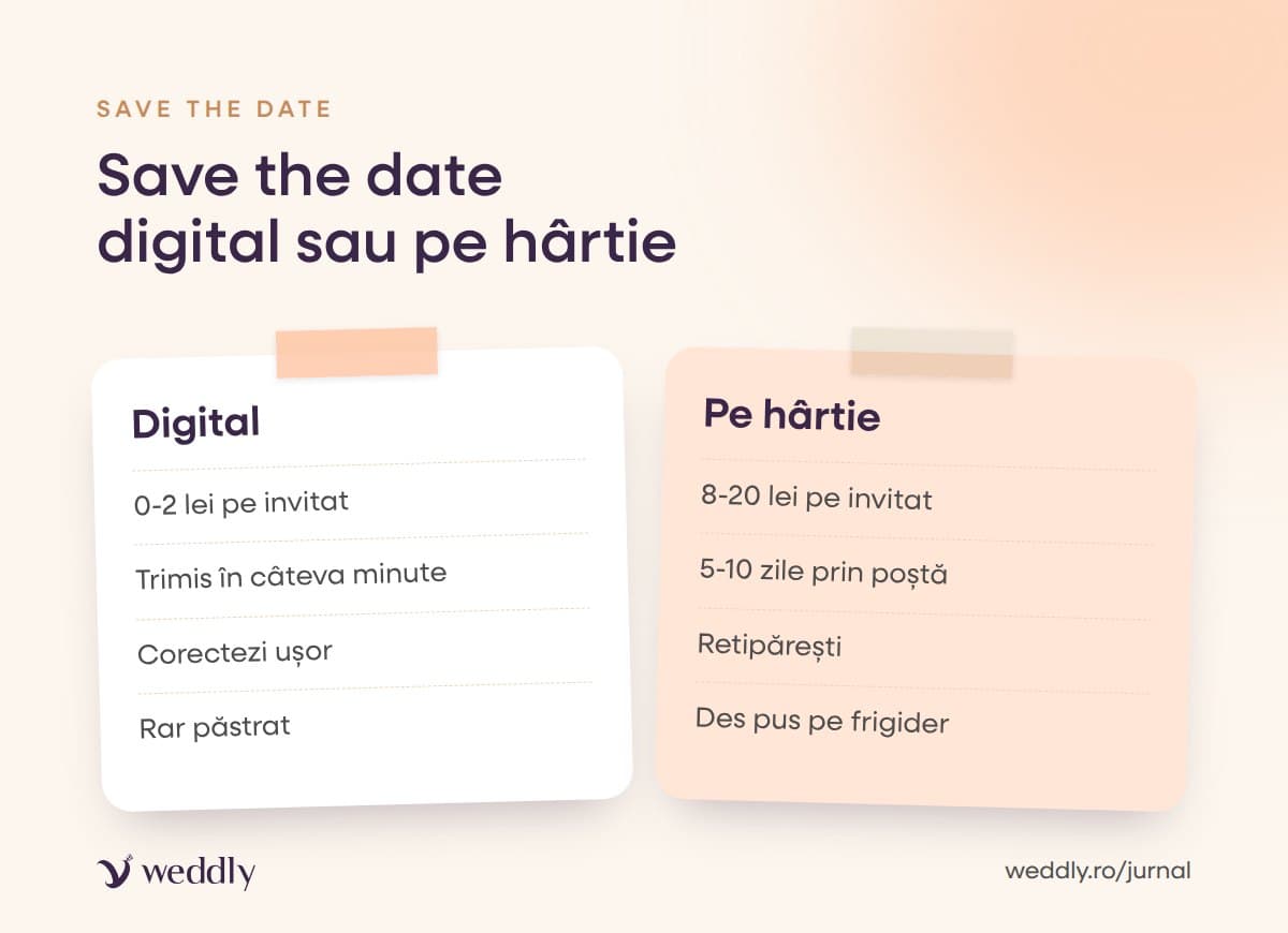 Save the date digital sau pe hârtie