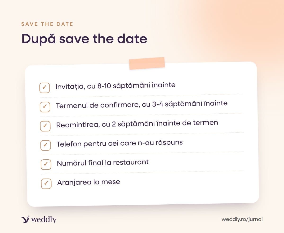 După save the date