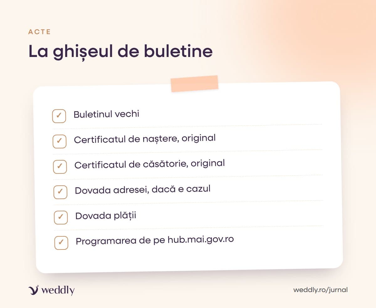 La ghișeul de buletine
