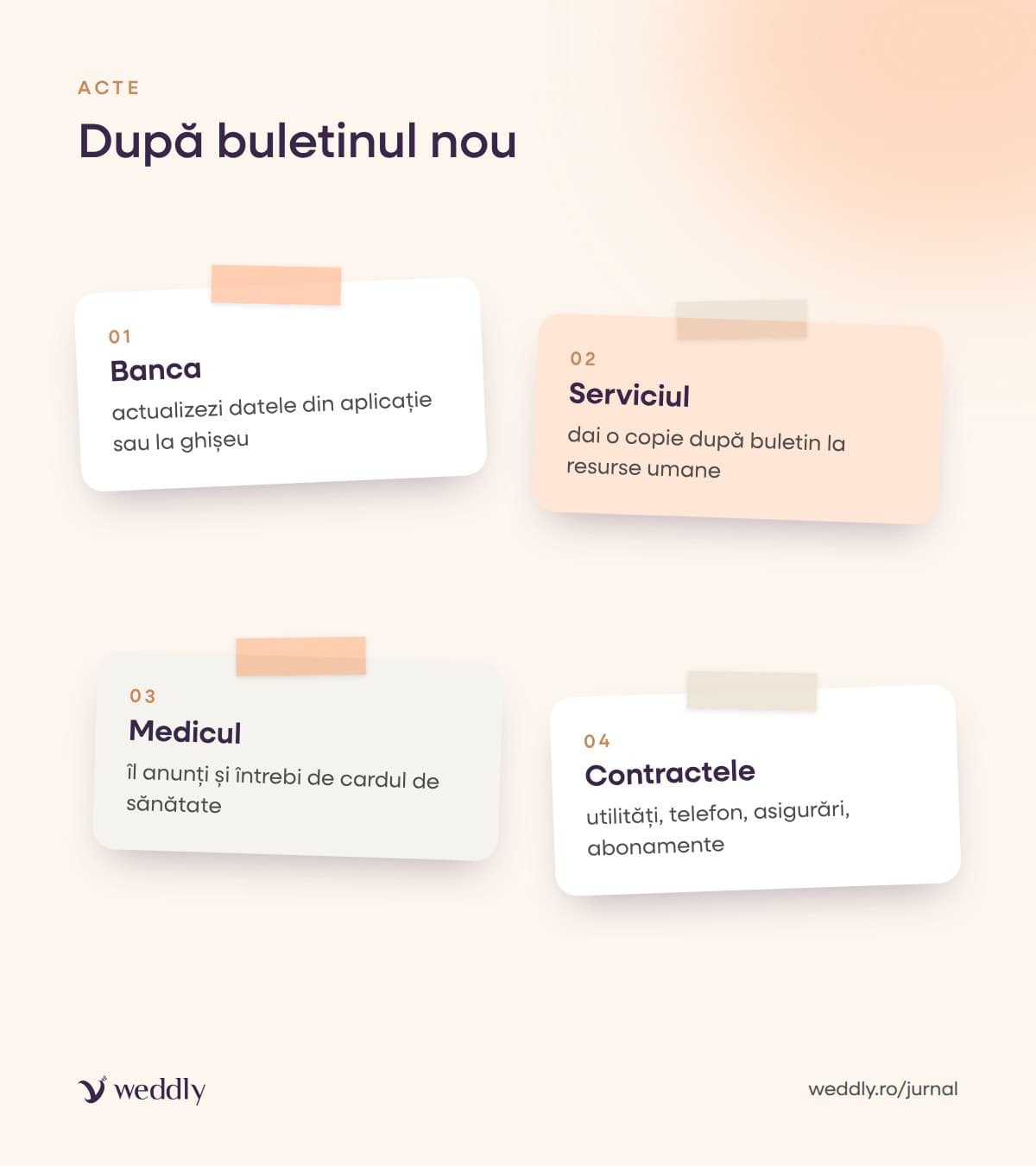 După buletinul nou