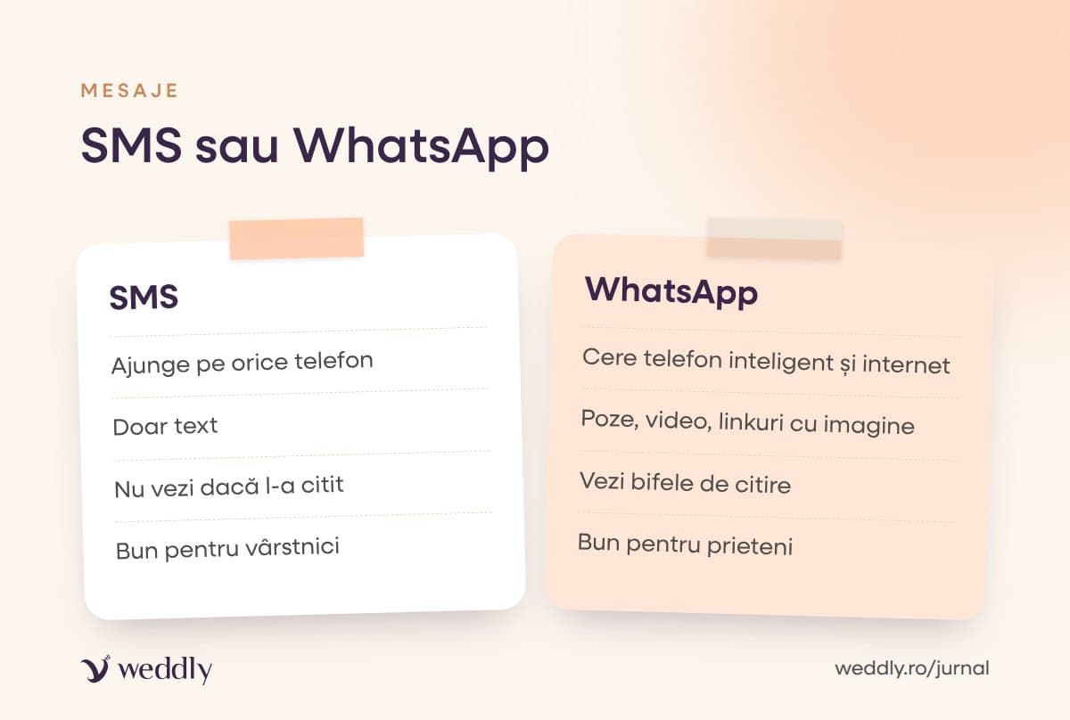 SMS sau WhatsApp