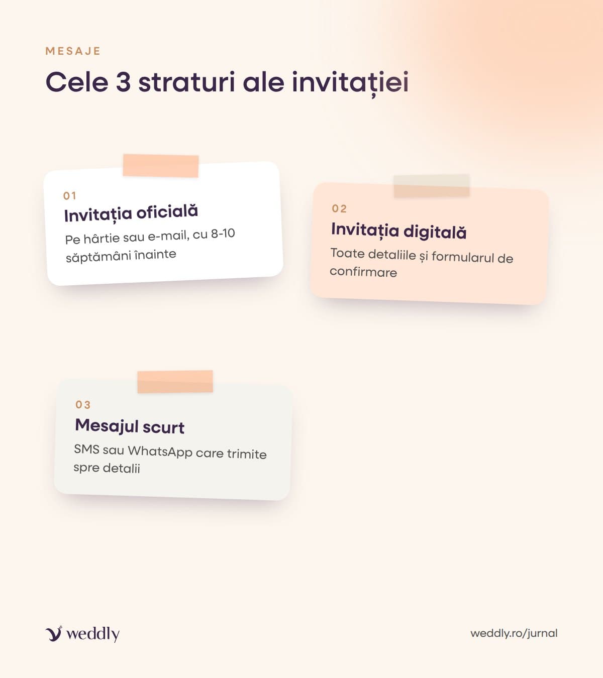 Cele 3 straturi ale invitației