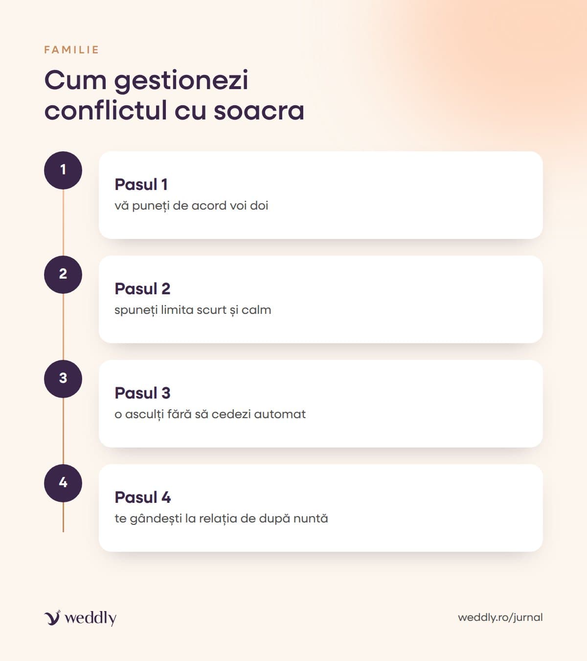 Cum gestionezi conflictul cu soacra
