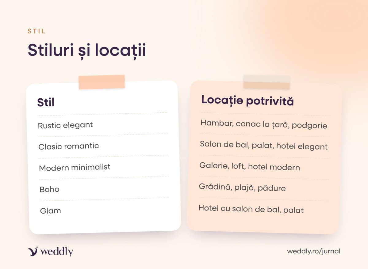 Stiluri și locații