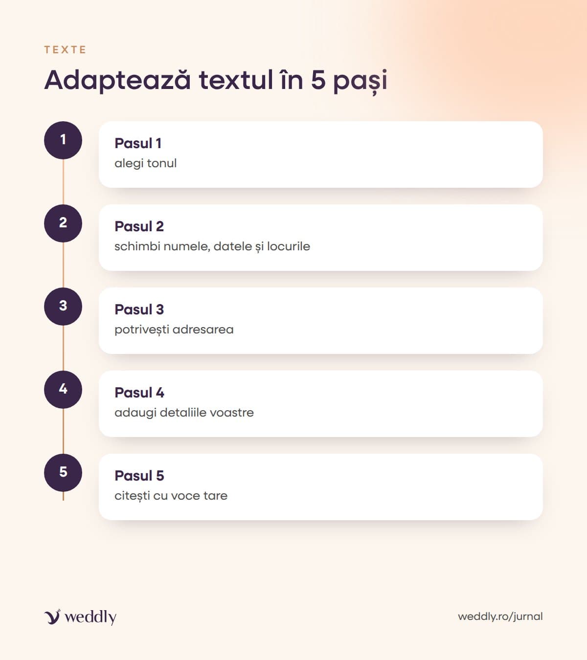 Adaptează textul în 5 pași