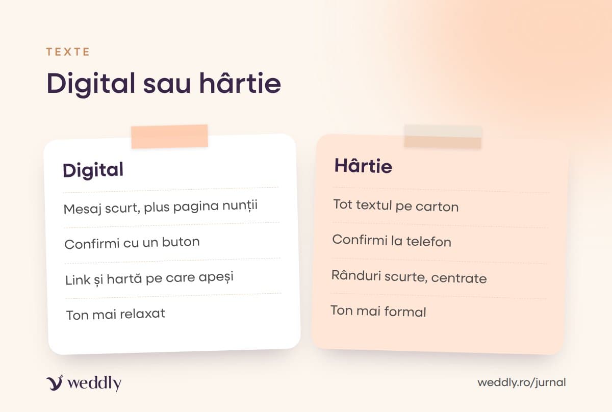 Digital sau hârtie