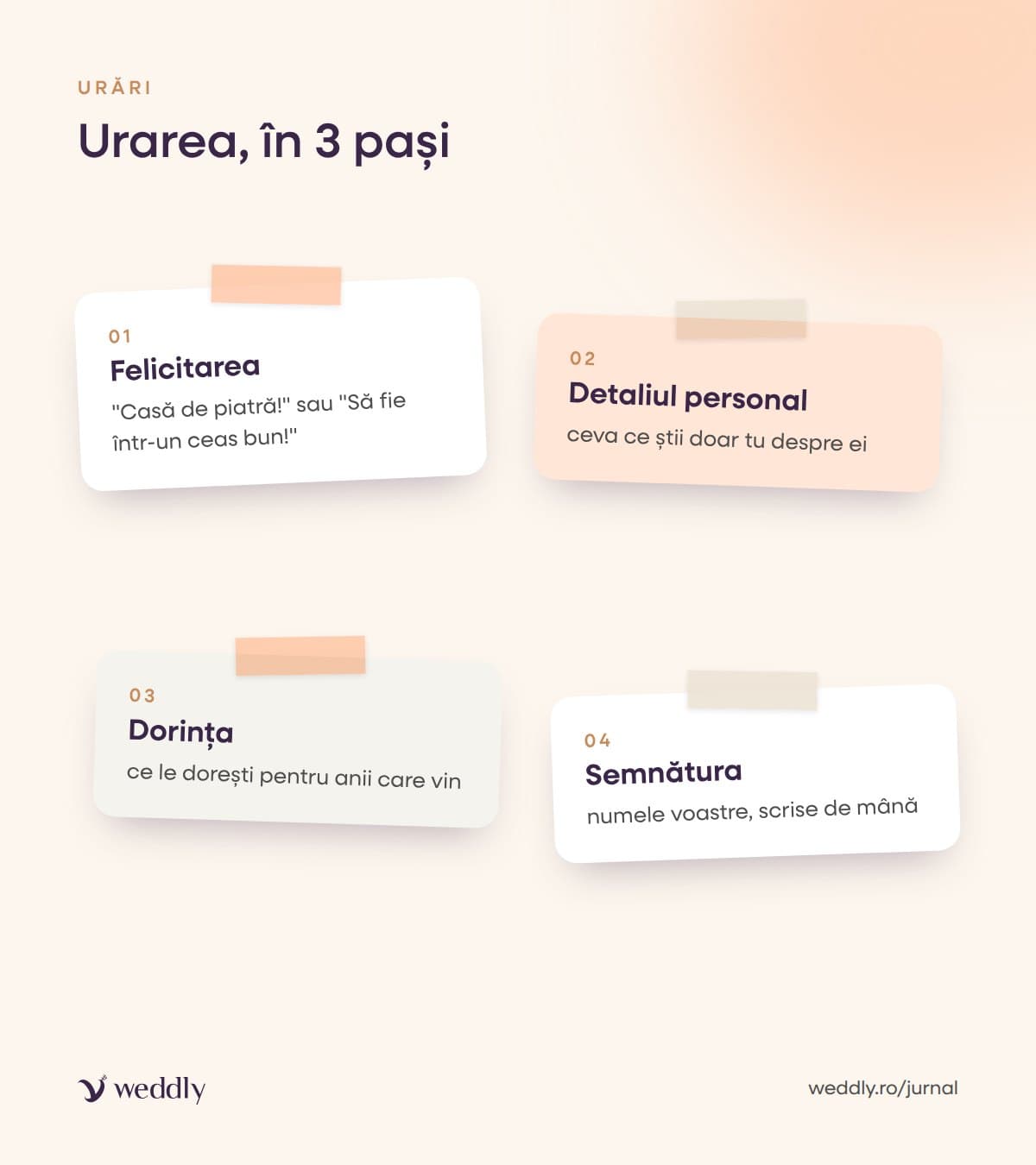 Urarea, în 3 pași