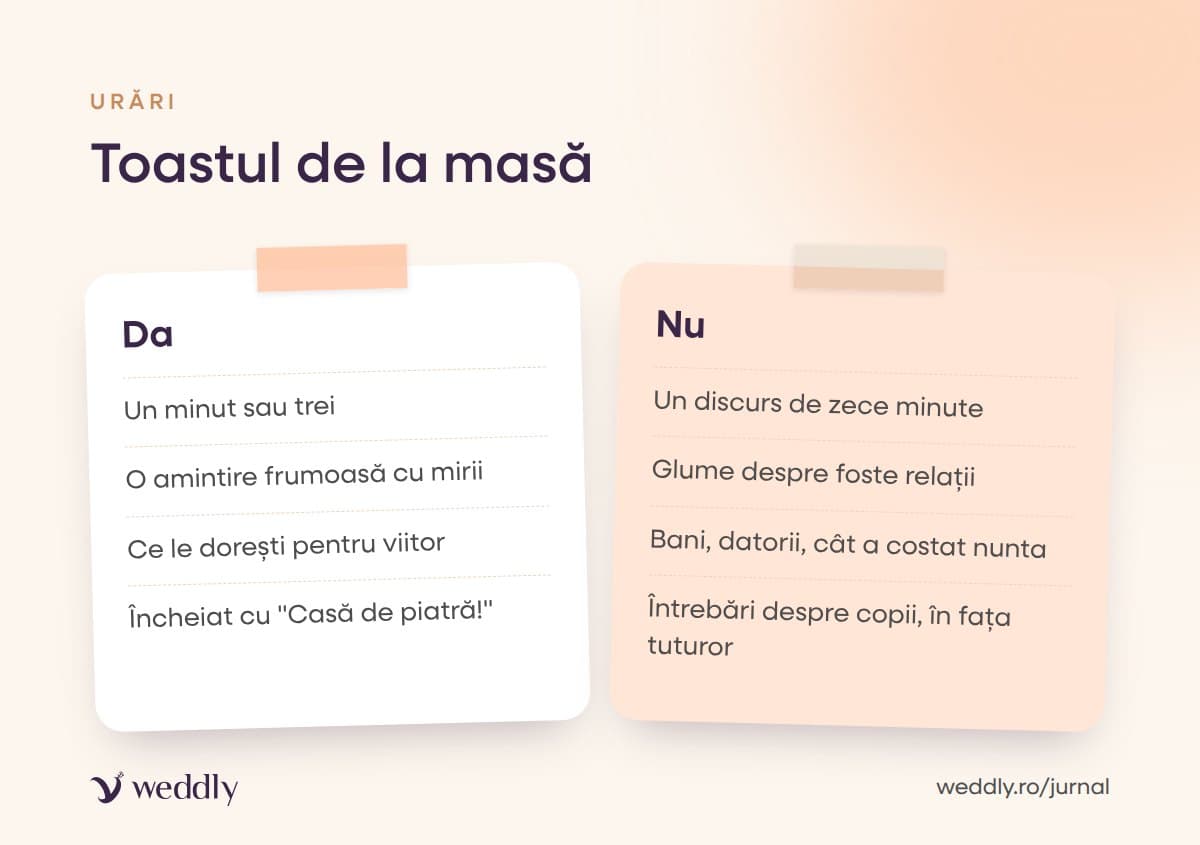 Toastul de la masă
