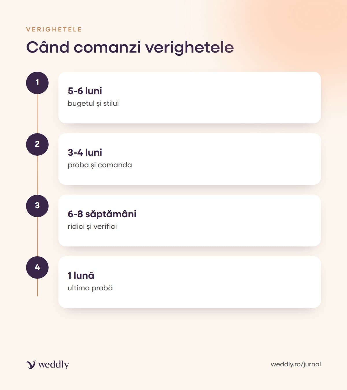 Când comanzi verighetele