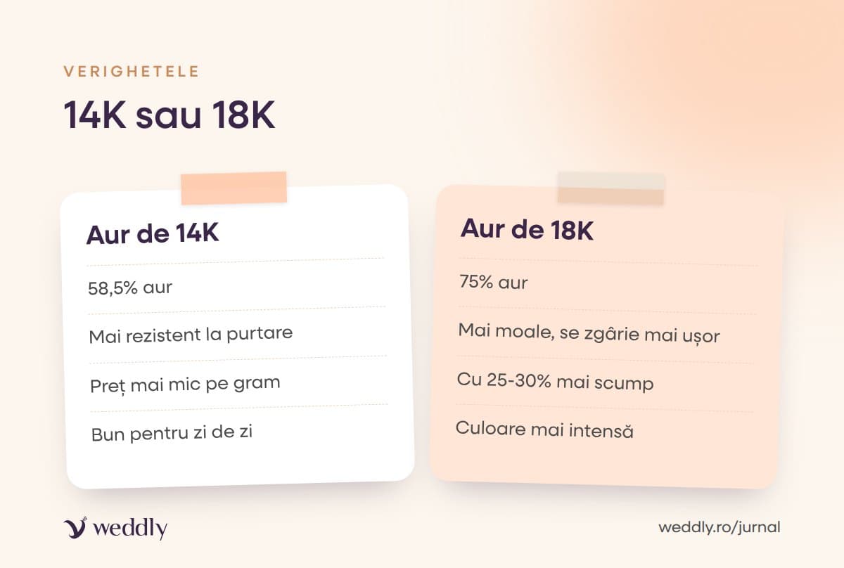 14K sau 18K