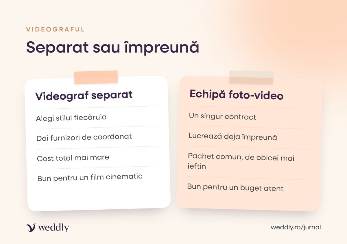 Separat sau împreună