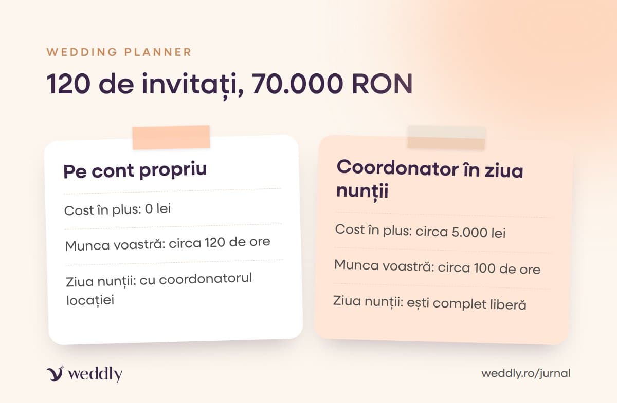 120 de invitați, 70.000 de lei