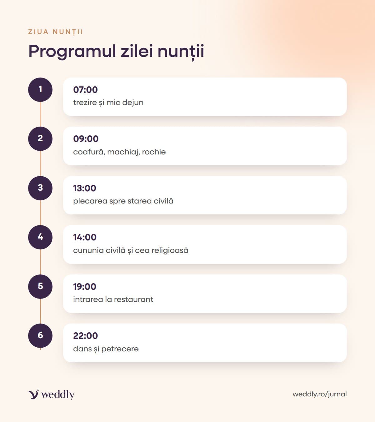 Programul zilei nunții