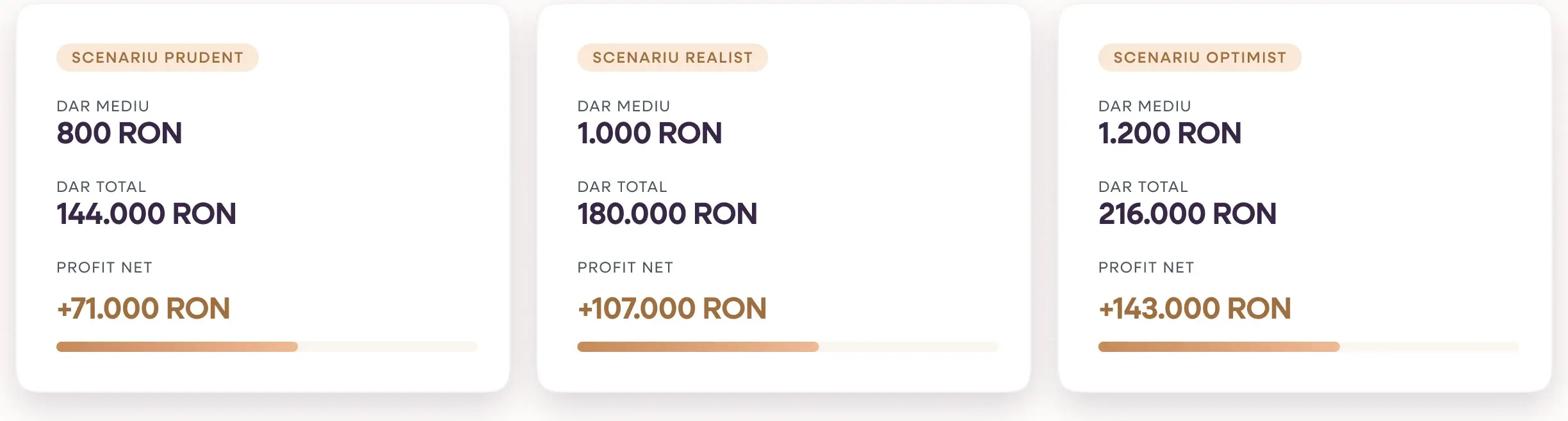 Scenarii prudent, realist și optimist pentru darul de nuntă în Weddly