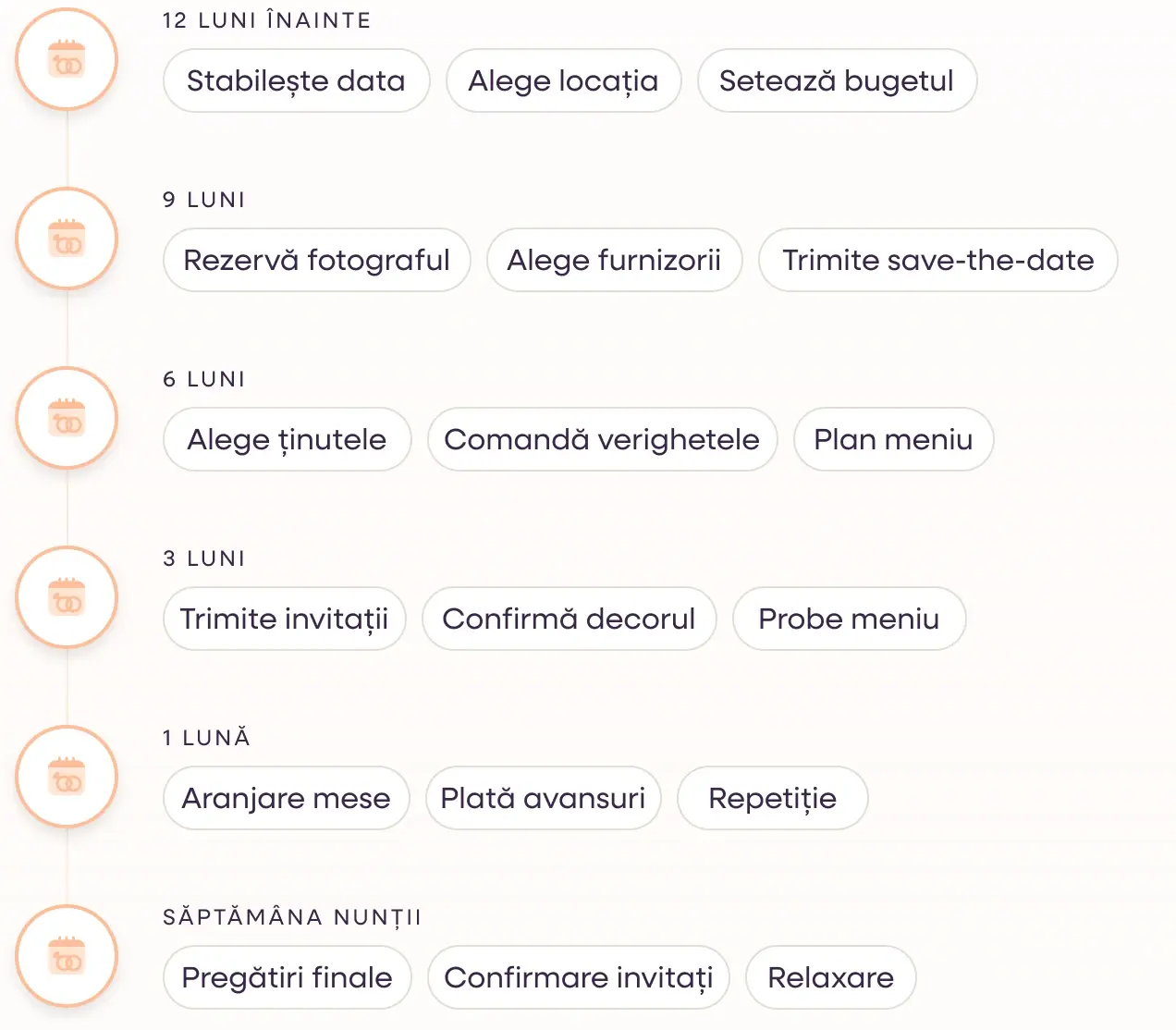 Timeline cu etapele planificării nunții în Weddly